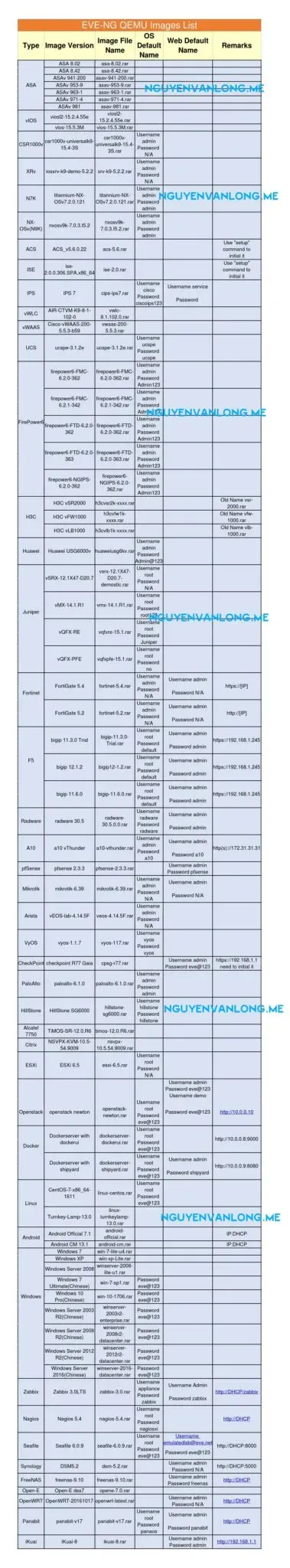 eve-ng list