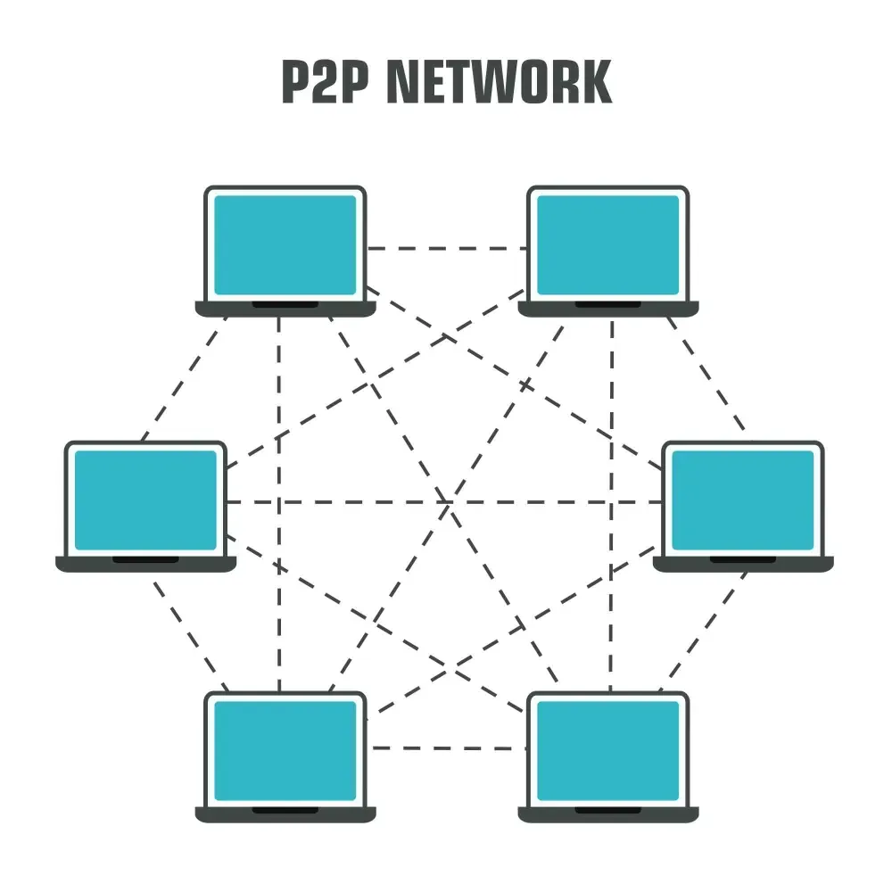 p2pnetwork